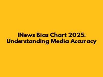 INews Bias Chart 2025: Understanding Media Accuracy