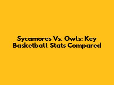 Sycamores Vs. Owls: Key Basketball Stats Compared