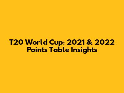 T20 World Cup: 2021 & 2022 Points Table Insights